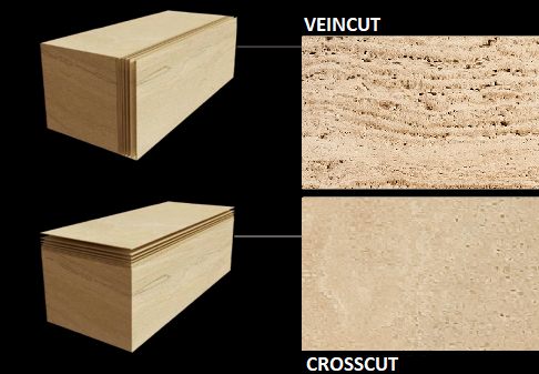 Vein cut e cross cut, travertinos